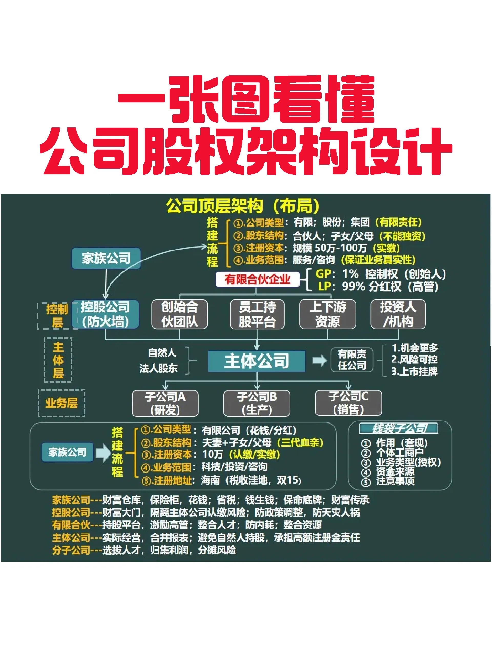本溪市VIE架构企业上市规划(vie架构香港上市的优点)