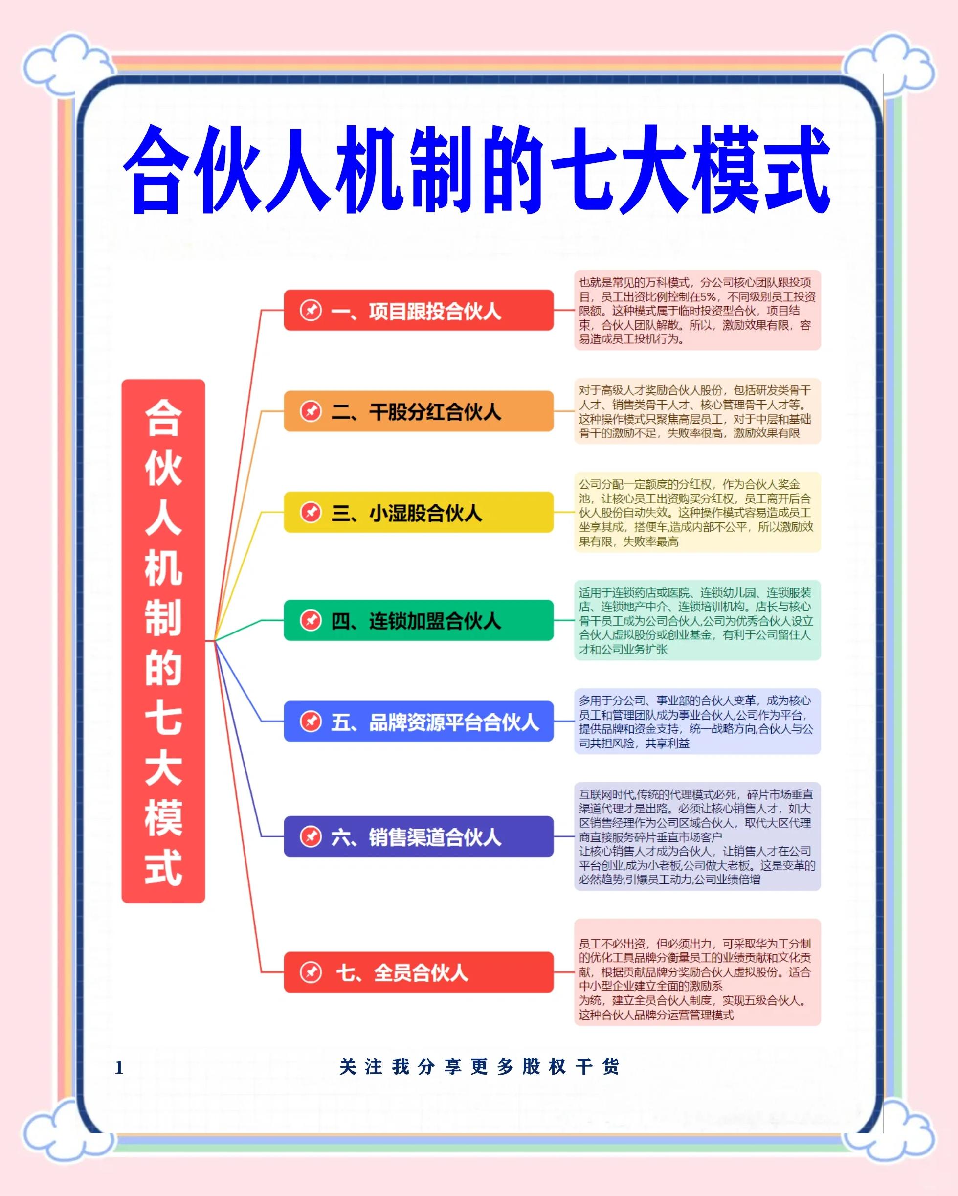 本溪市数字化供应链合伙人机制(数字化供应链合伙人机制有哪些)