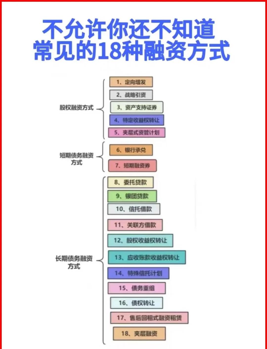 本溪市战略融资成本控制(战略融资意味着什么)