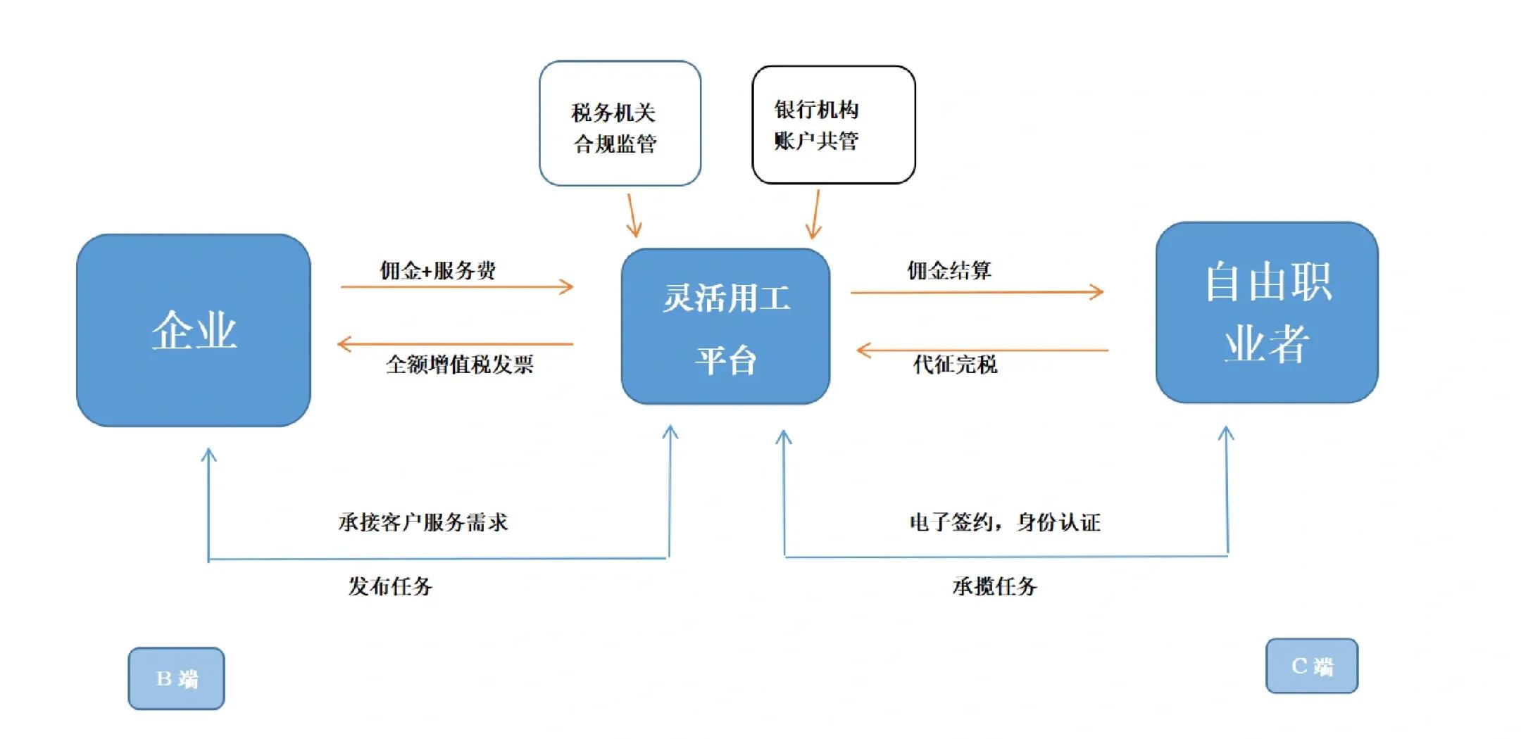 本溪市灵活合伙人机制(合伙人机制的五大优势)
