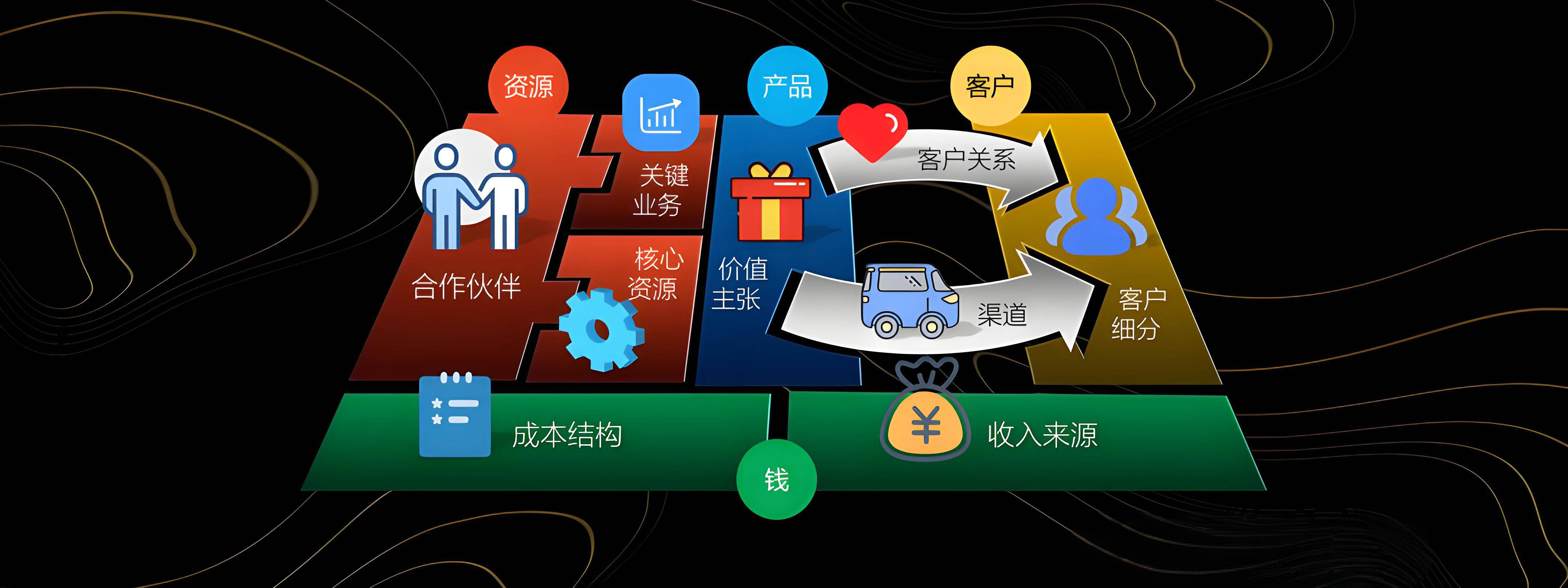 本溪市烟台专业商业模式升级(烟台模式投资50300)