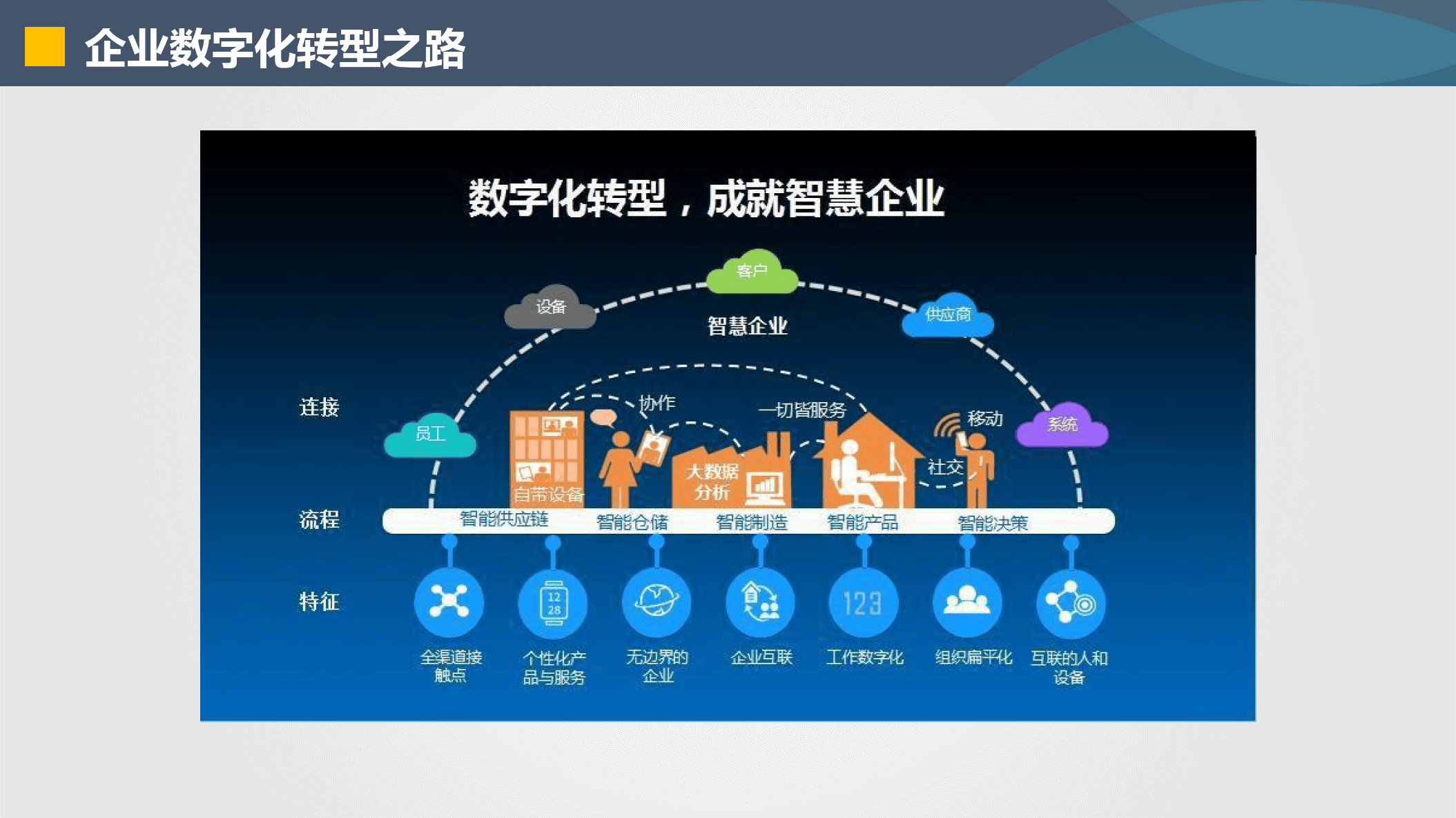 本溪市器械企业数字化转型(器械企业数字化转型建议)