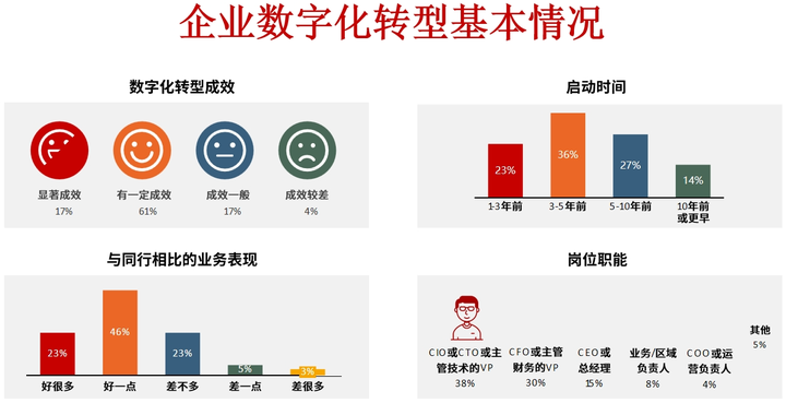 本溪市昆明企业数字化转型(昆明数字经济发展规划)