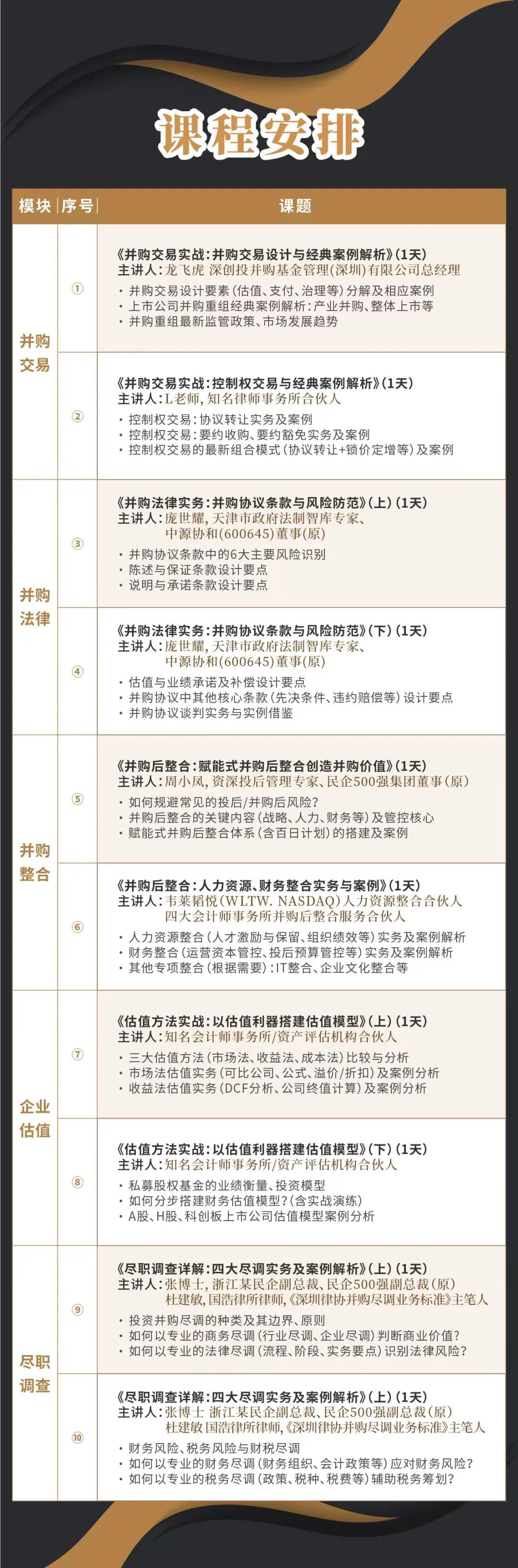 本溪市实战型并购重组机构(实战型并购重组机构有哪些)