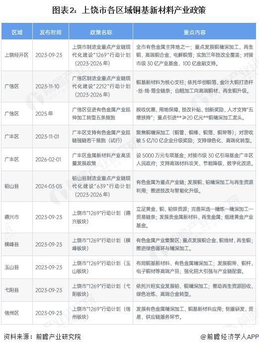 本溪市新材料产业投资(2020年中国新材料产业投资机构50强)