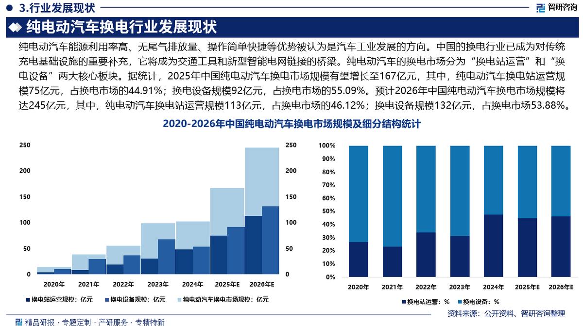 本溪市新能源企业竞争分析(新能源汽车竞争战略分析)