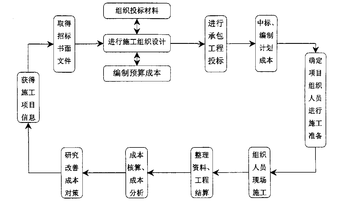 本溪市全方位成本控制机构(全方位成本管理的优点)