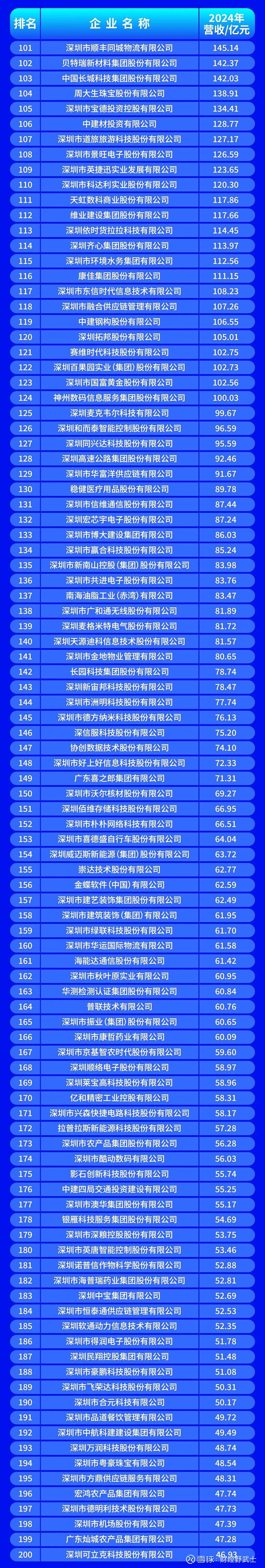 本溪市深圳企业价值评估(深圳企业价值评估公司排名)