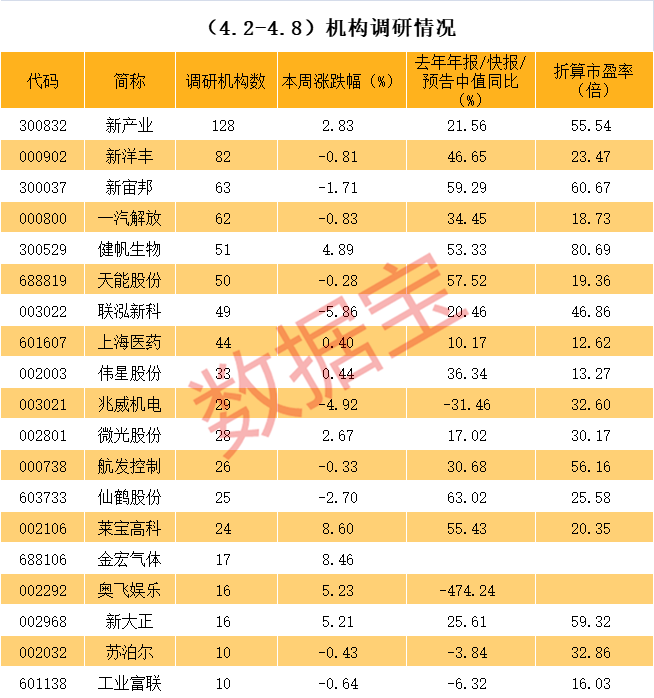 本溪市业绩变脸成功案例(业绩变脸成功案例怎么写)