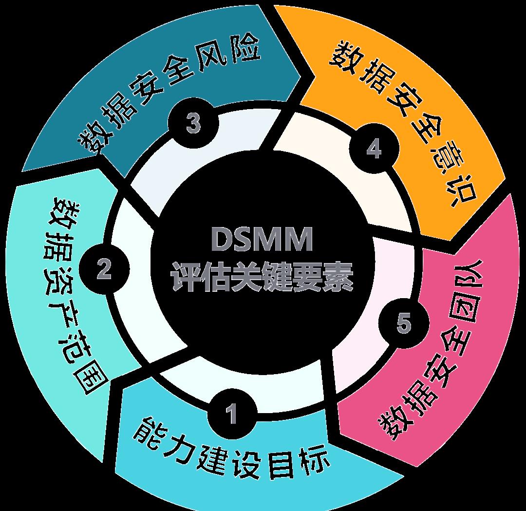 本溪市价值驱动价值评估(价值驱动型商业模式)