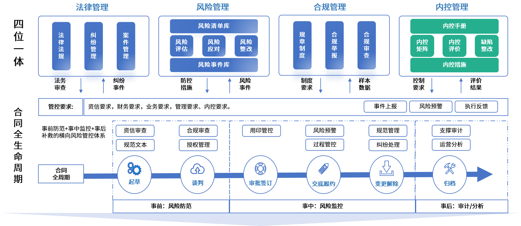 本溪市零风险纺织内控体系(零风险纺织内控体系是什么)