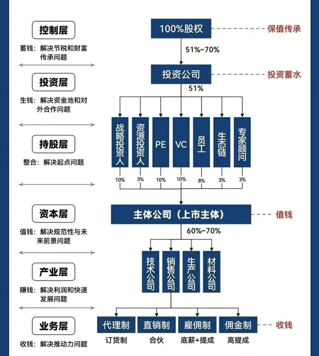 本溪市化工股权架构设计(化工股权架构设计方案)