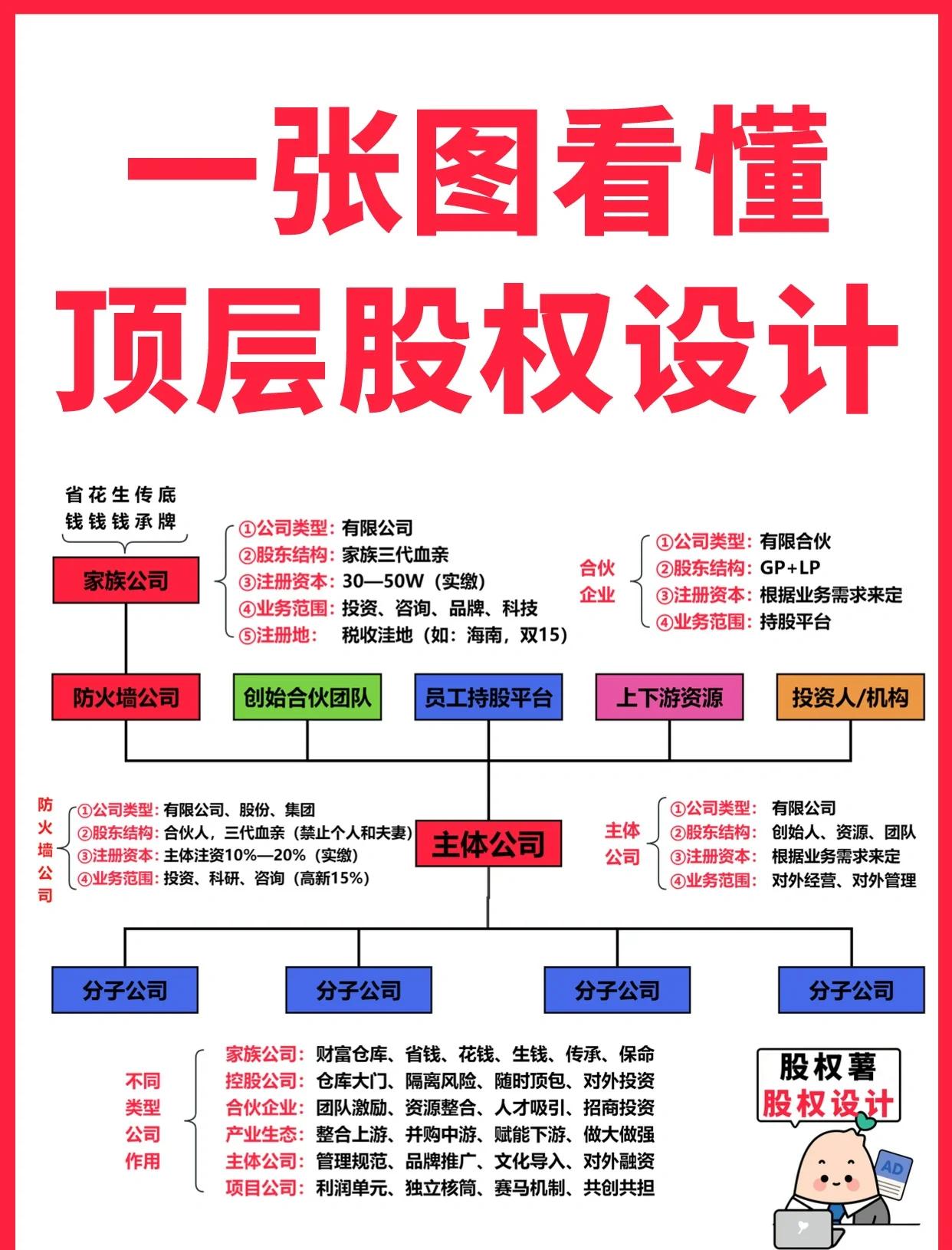 本溪市高回报股权架构设计(高回报投资与理财指南)