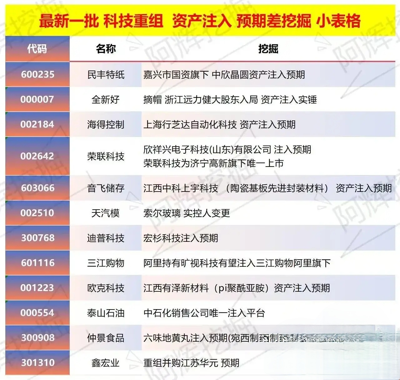 本溪市专业股权重组(股权重组的目的)