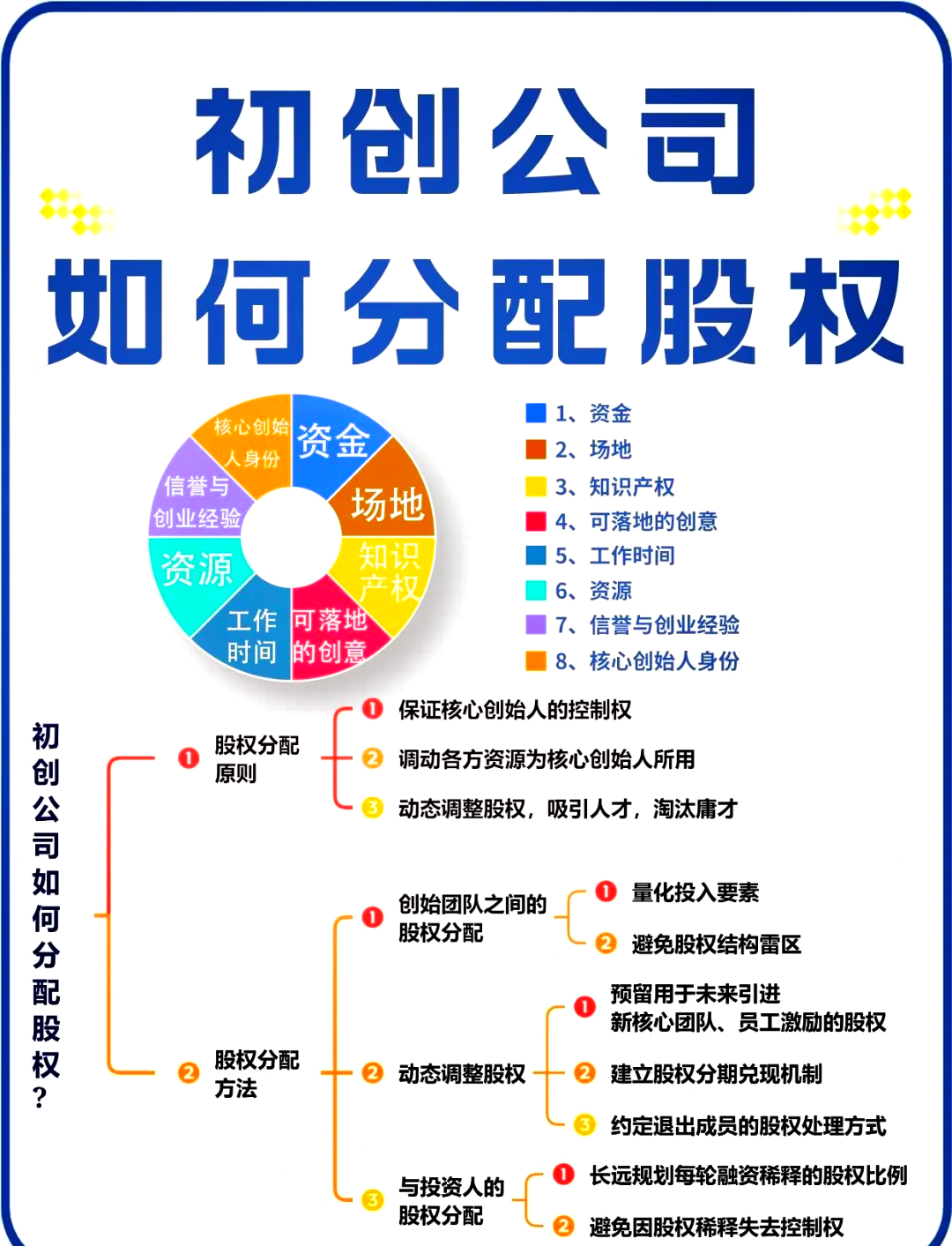 本溪市软件股权激励(股权激励系统八大步骤)