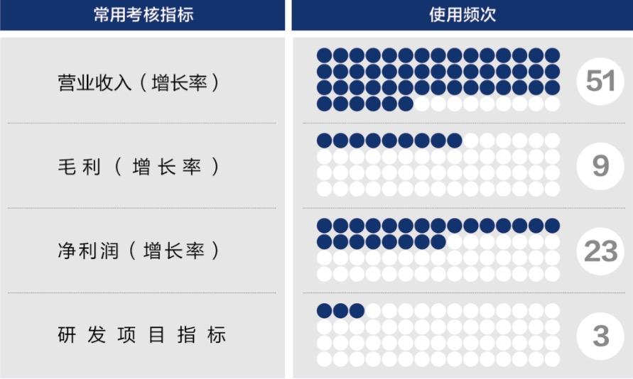 本溪市深度医疗股权设计(深度医疗股权设计分析)