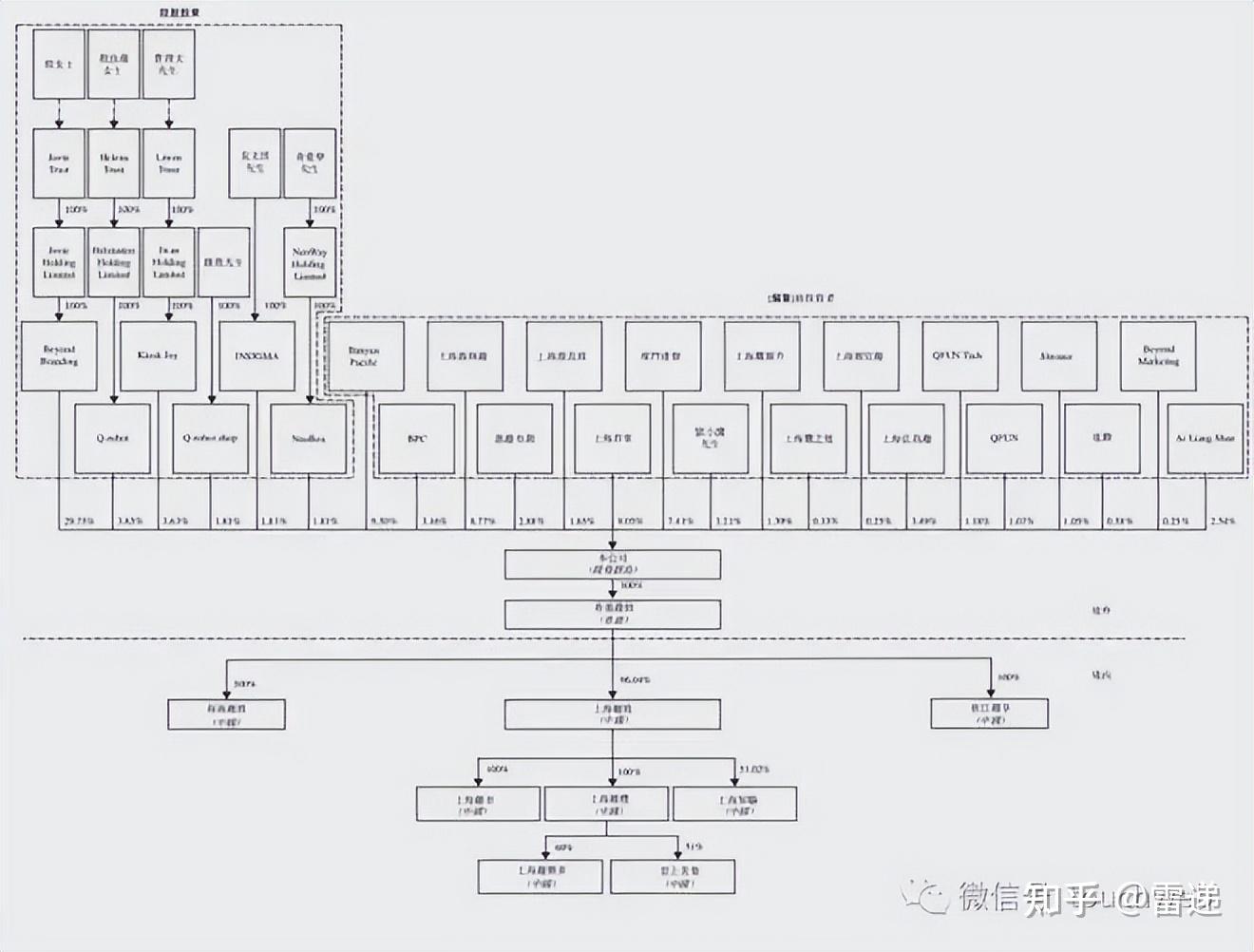本溪市投票权安排财务优化(投票权类型是什么意思)