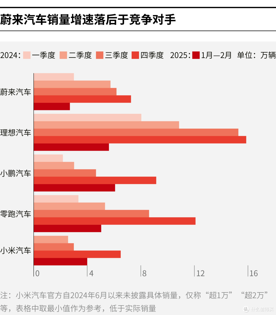 本溪市领先汽车竞争分析(领先汽车竞争分析图)
