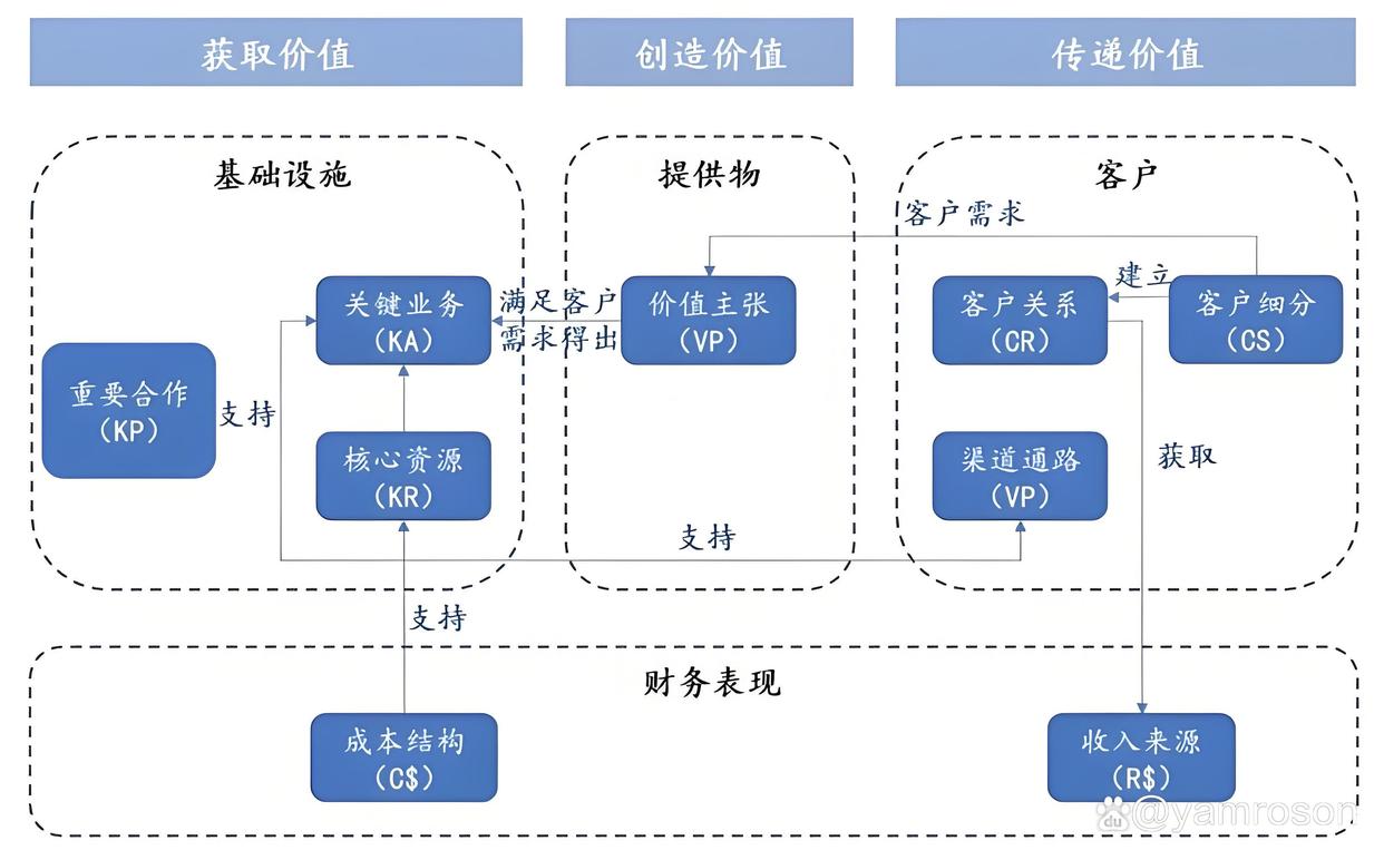 本溪市游戏企业商业模式升级(游戏行业的商业模式有哪些)
